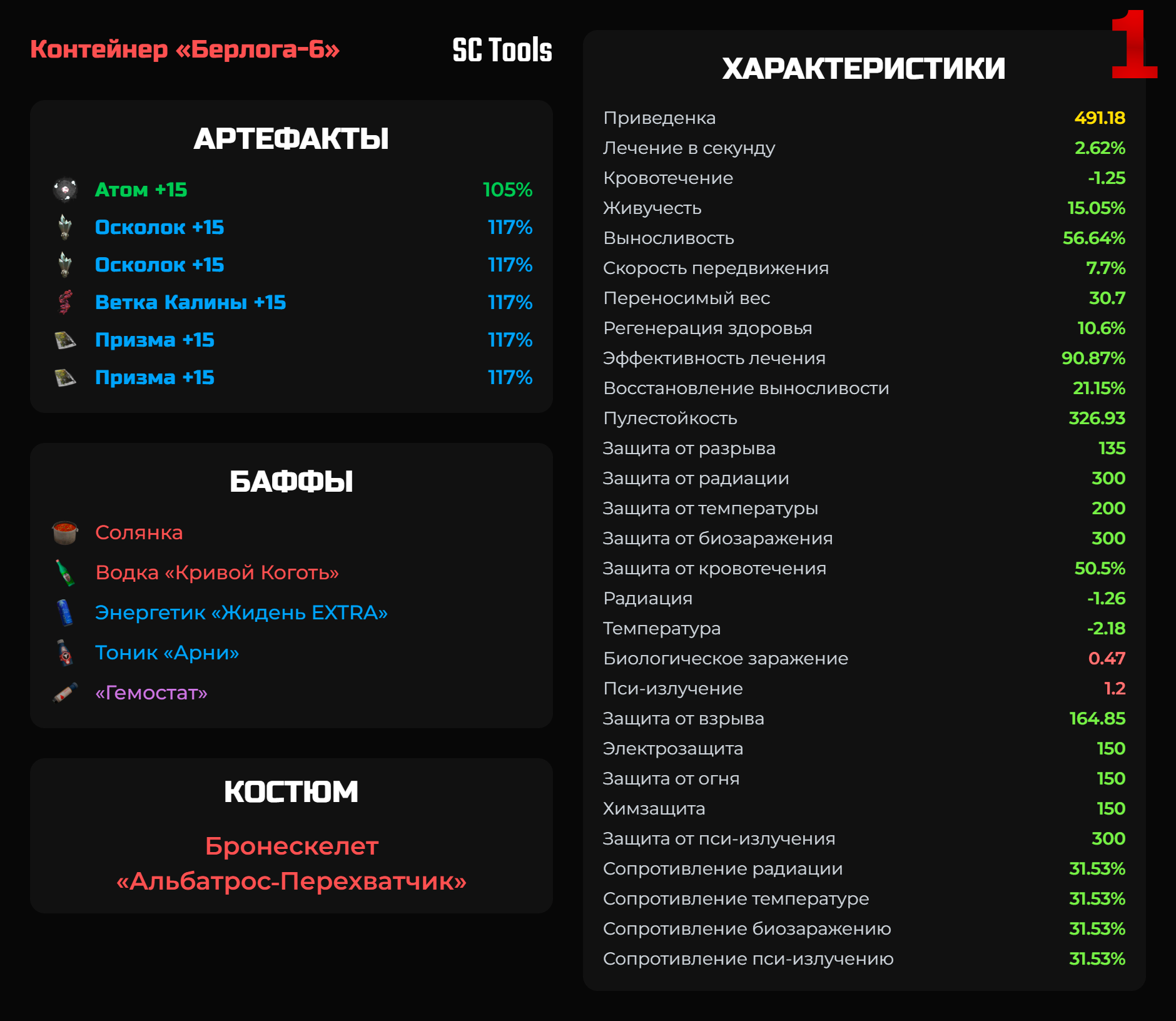 Альбатрос: Классическая сборка на жир