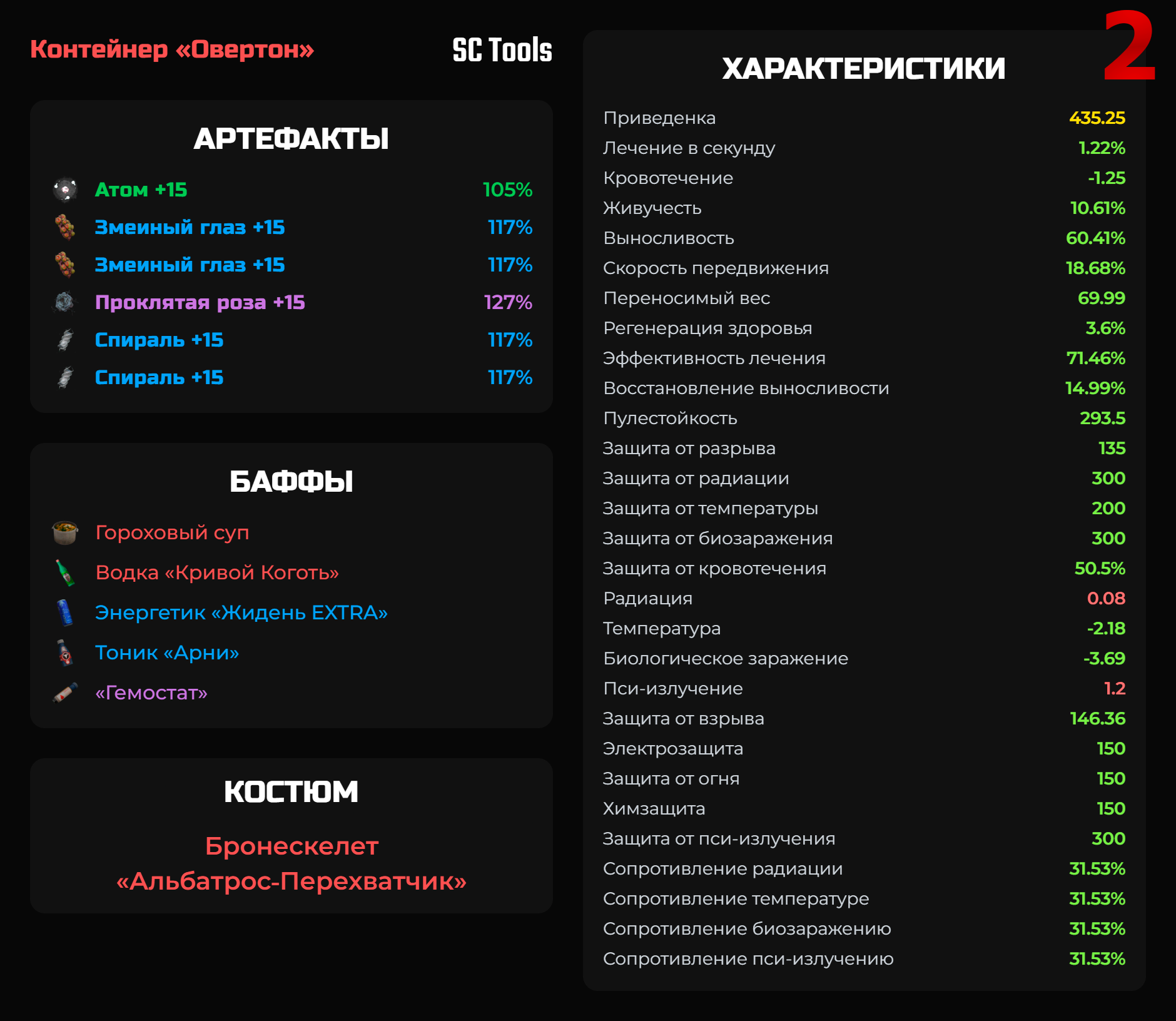 Альбатрос: Идеальная сборка для фарма опена