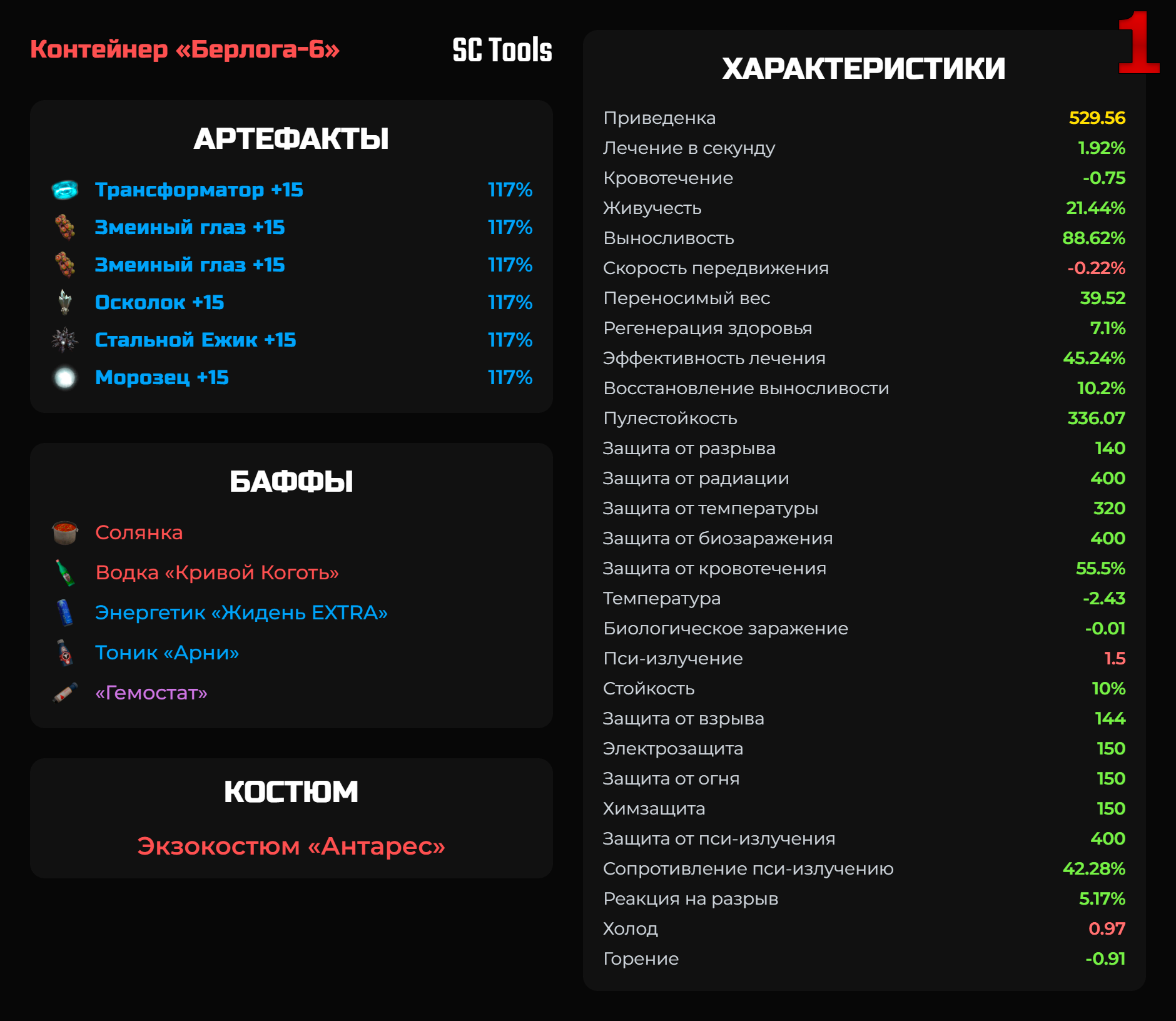 Идеальная сборка на жир для Антареса