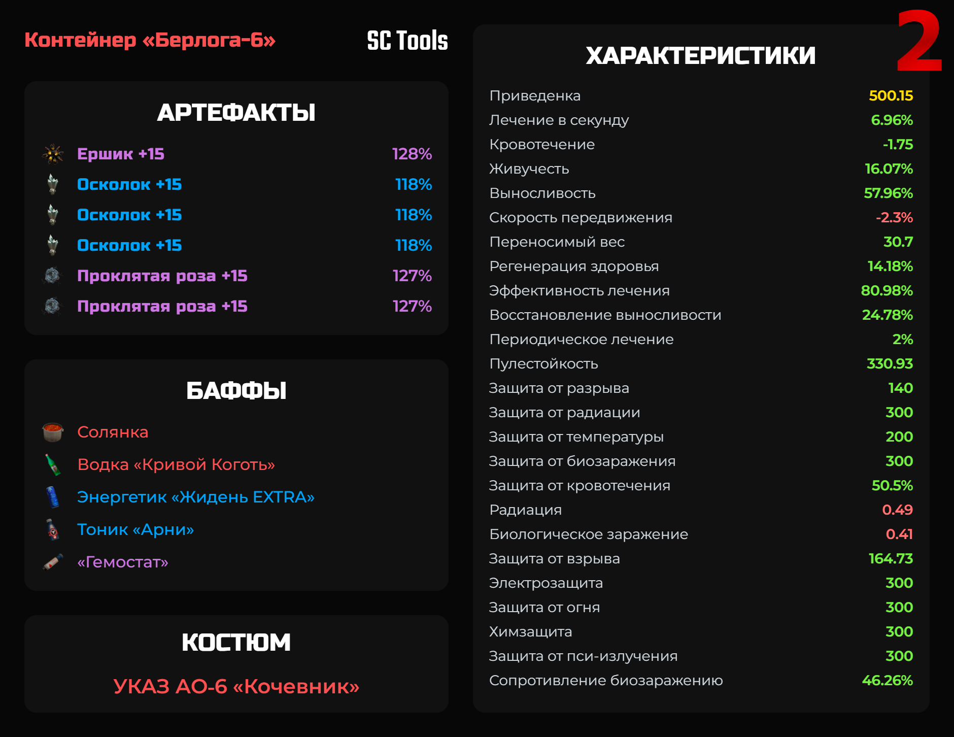АО-6: Идеальная сборка для КВ