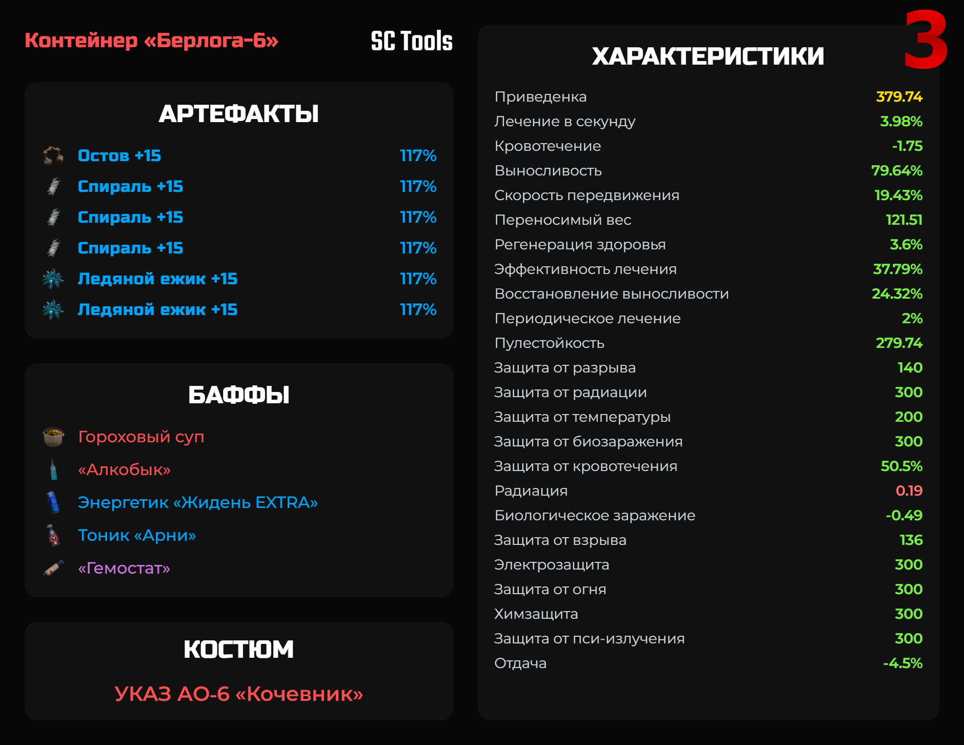АО-6: Баланс скорости и эффективности лечения