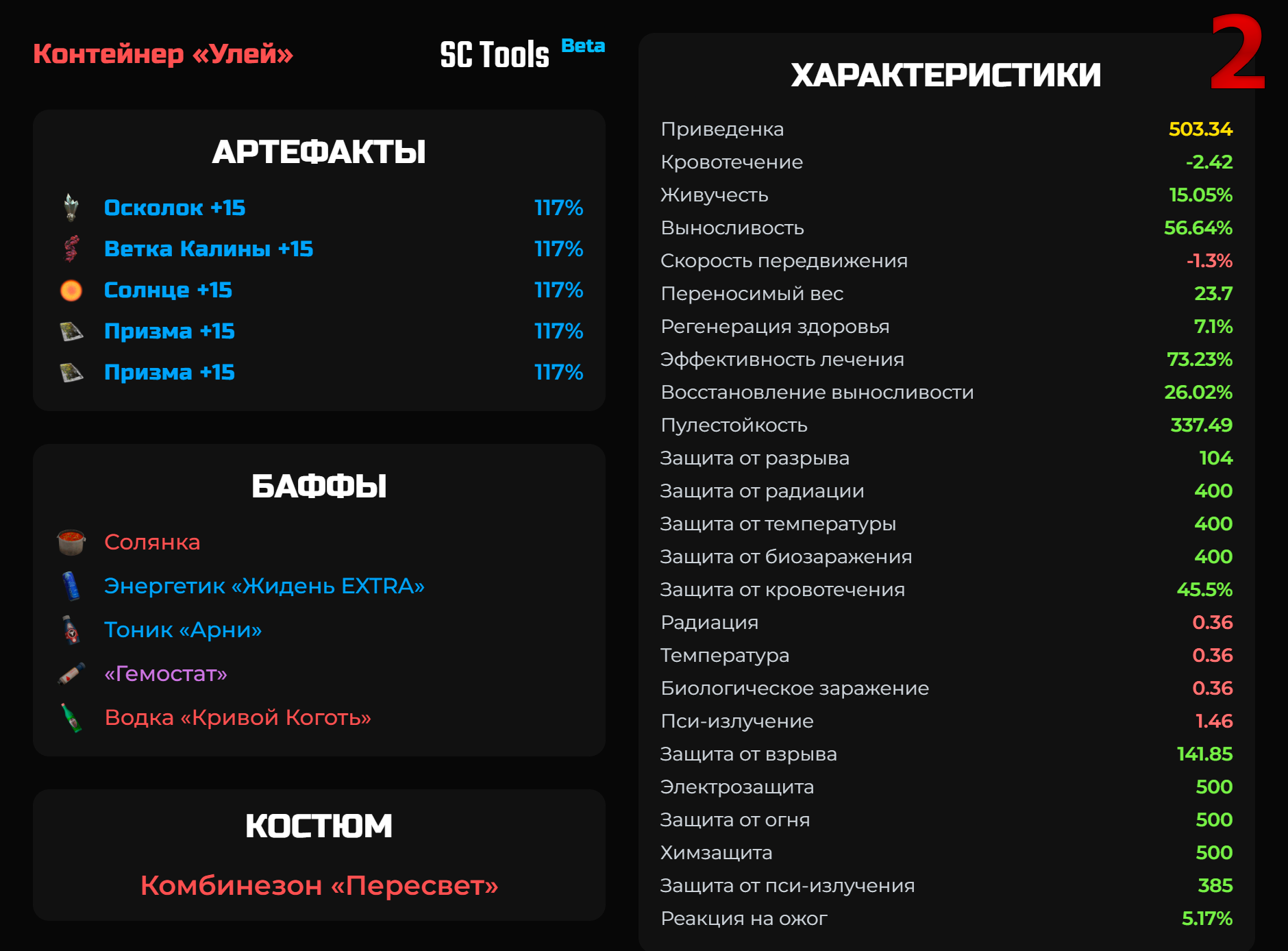 Классическая сборка на пулестойкость