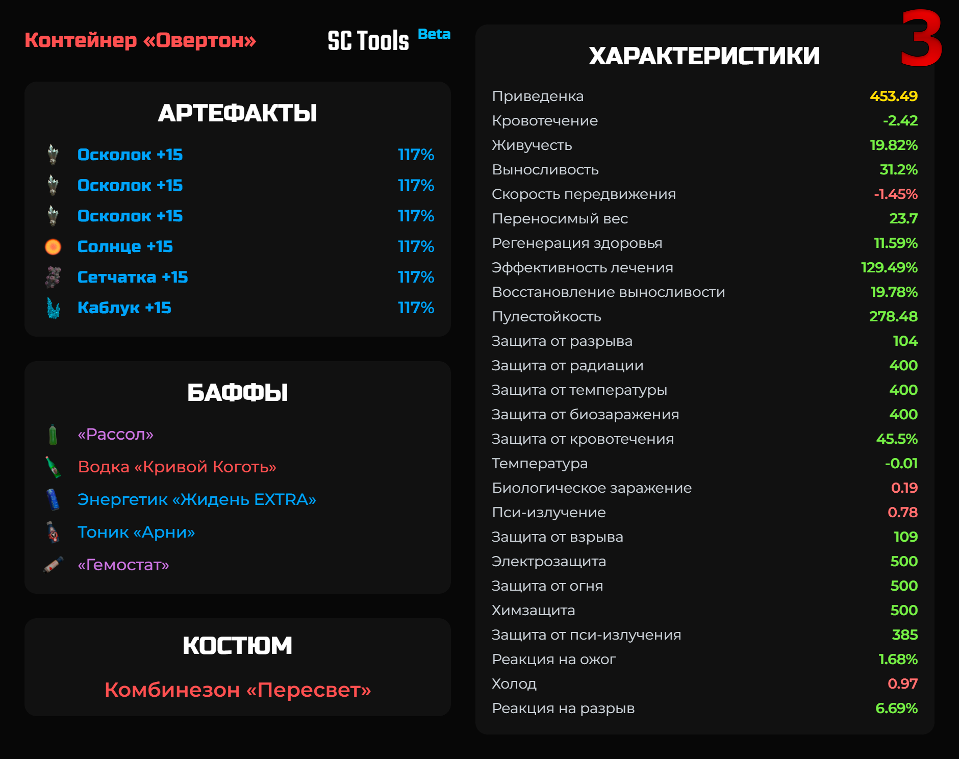 Сборка с упором на эффективность лечения