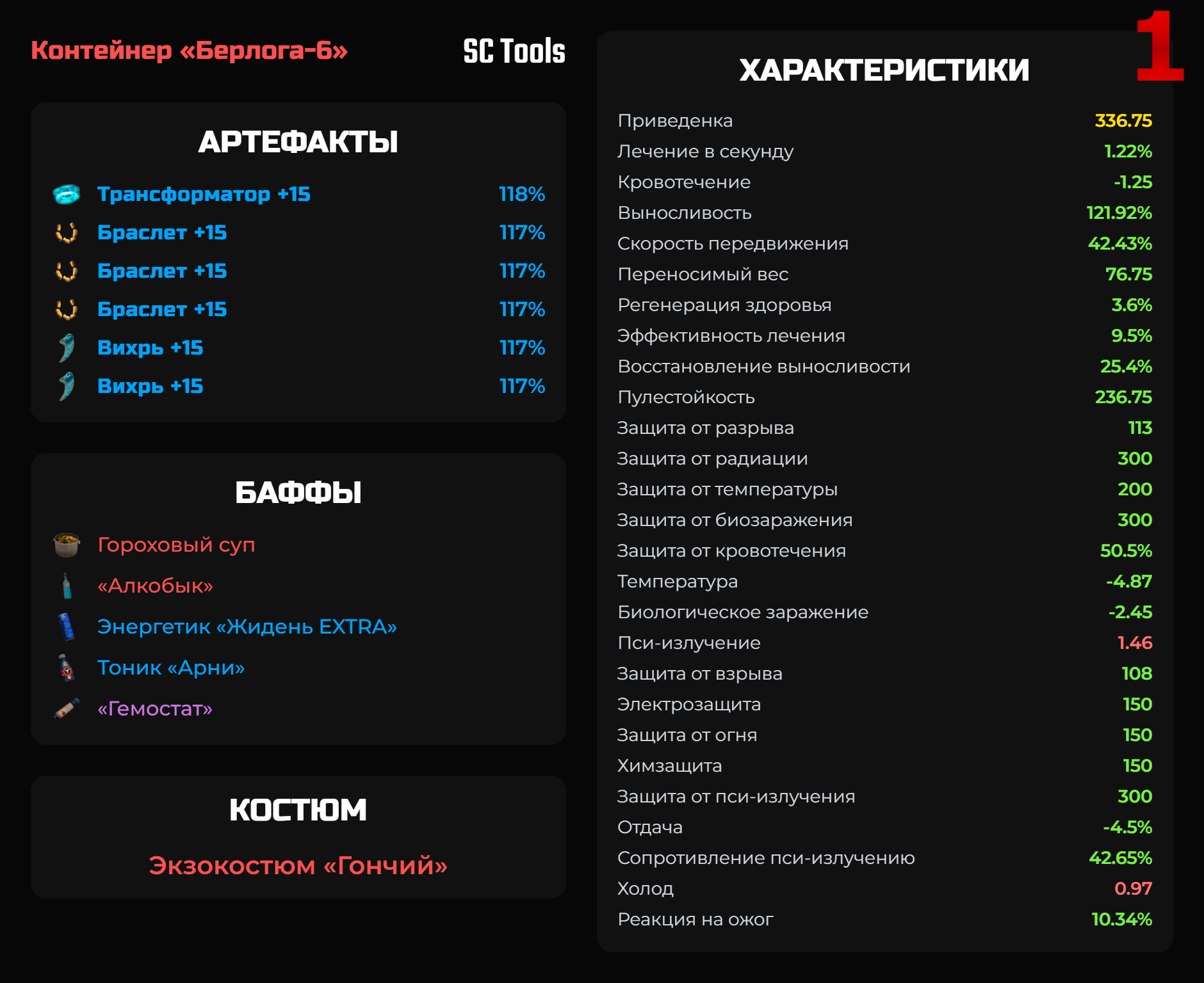 Идеальная скоростная сборка