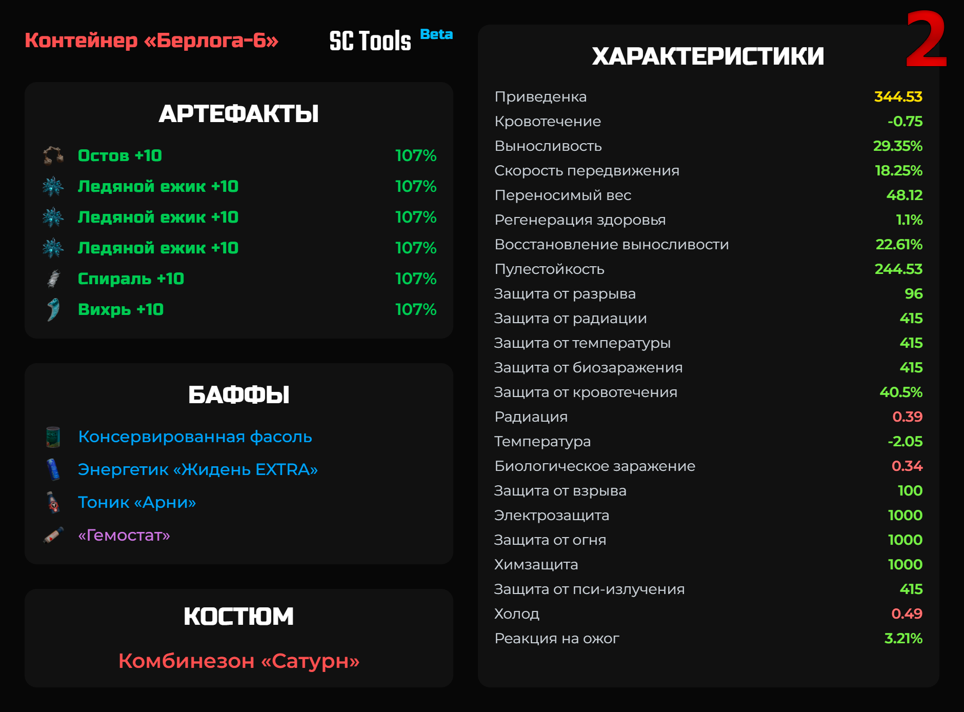 Бюджетная сборка для Сатурна