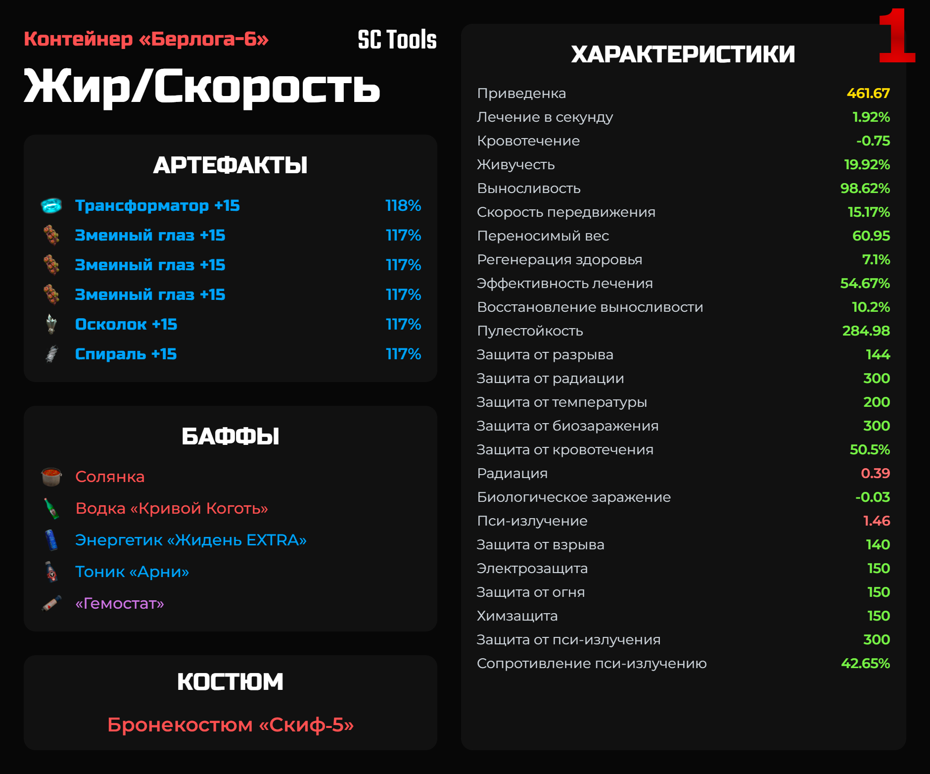 Скиф-5: Сборка на жир через скорость
