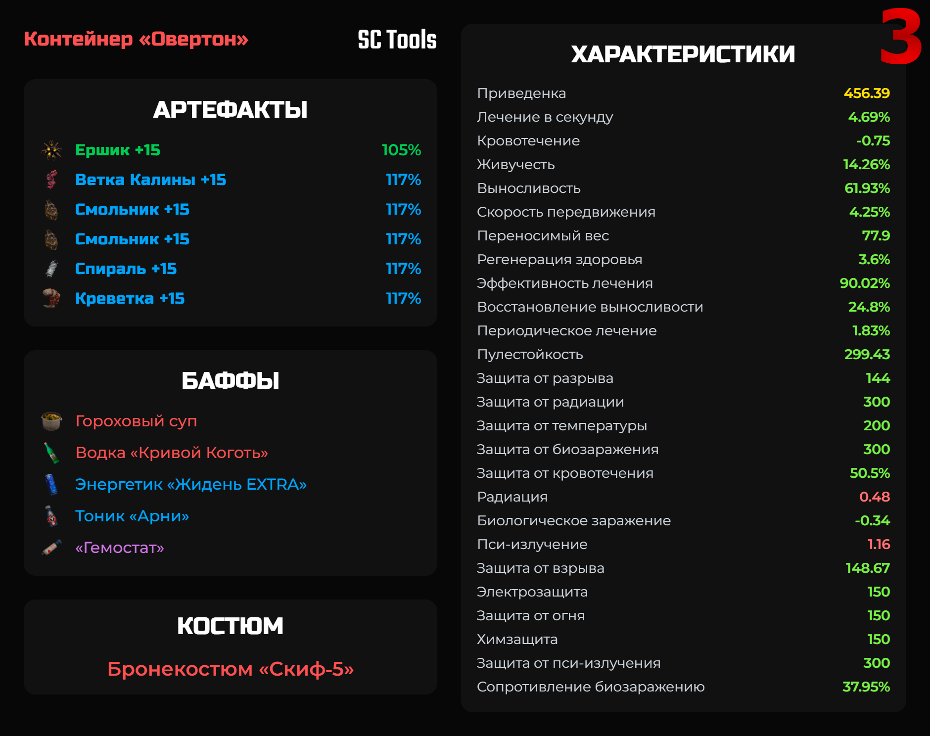 Скиф-5: Идеальная сборка для фарма опена