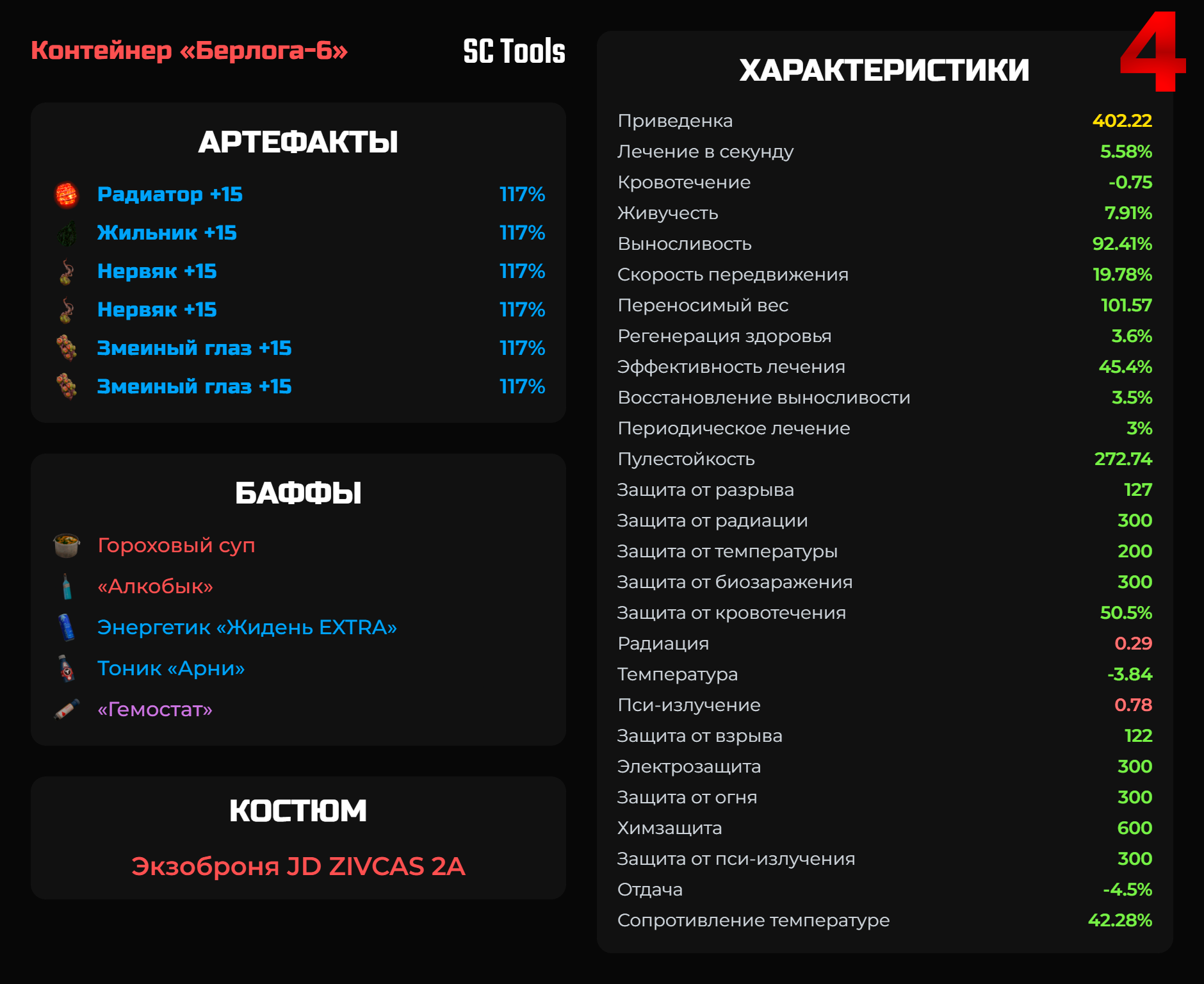 ZIVCAS 2A: Комбинированная сборка для опена
